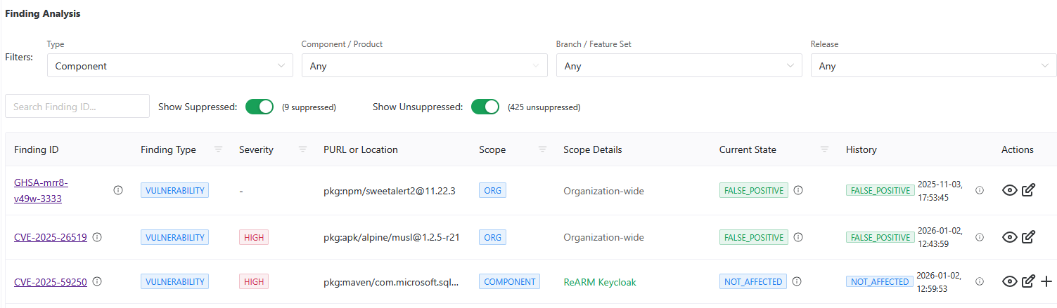 Findings Analysis Page